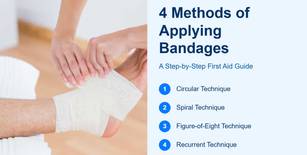 Methods of Applying Bandages