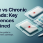 acute vs chronic wounds 85x85